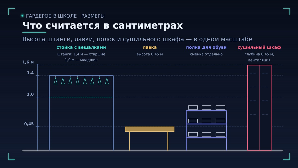 Размеры: вешалки, крючки, шкафчики, сушильные