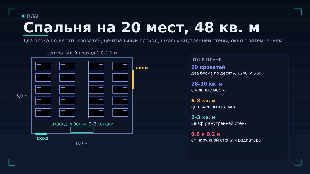 План спальни на 20 мест