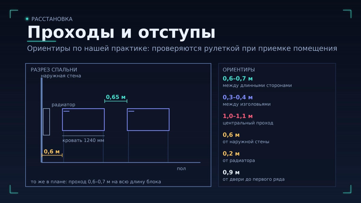 Проходы и расстояния