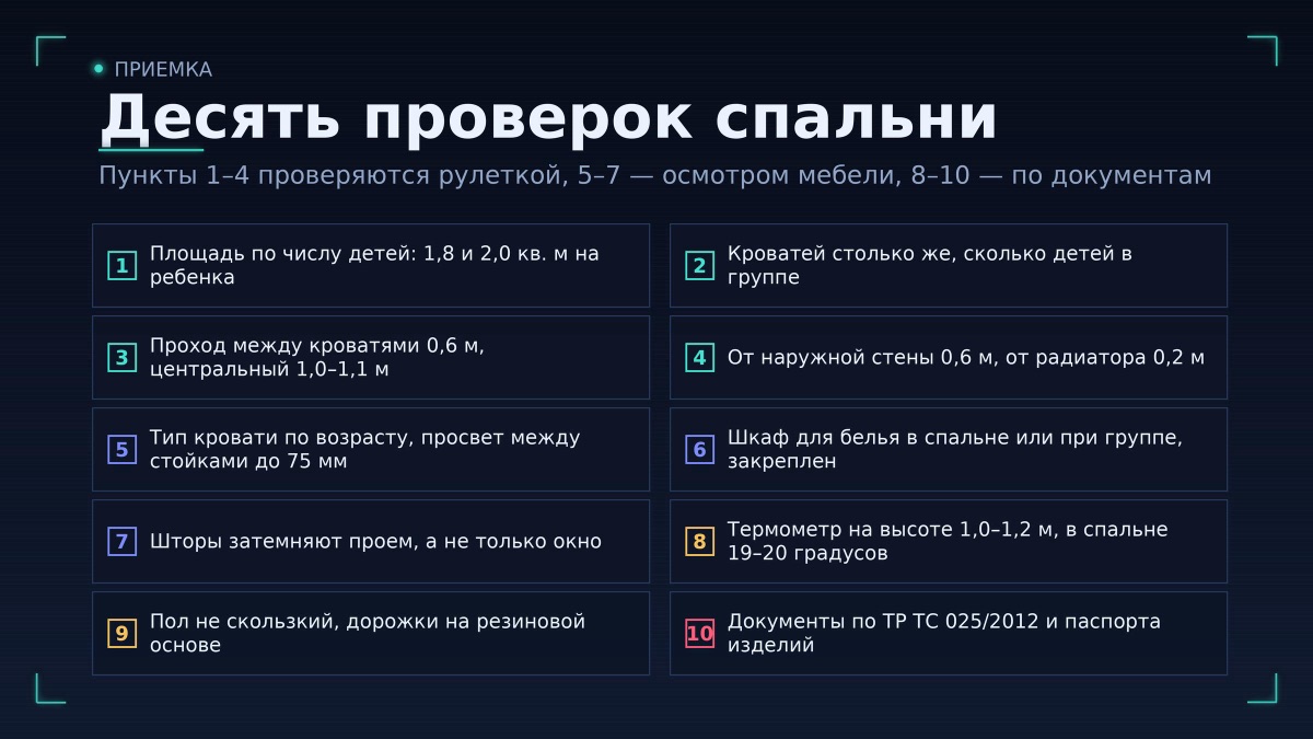 Чек-лист приемки