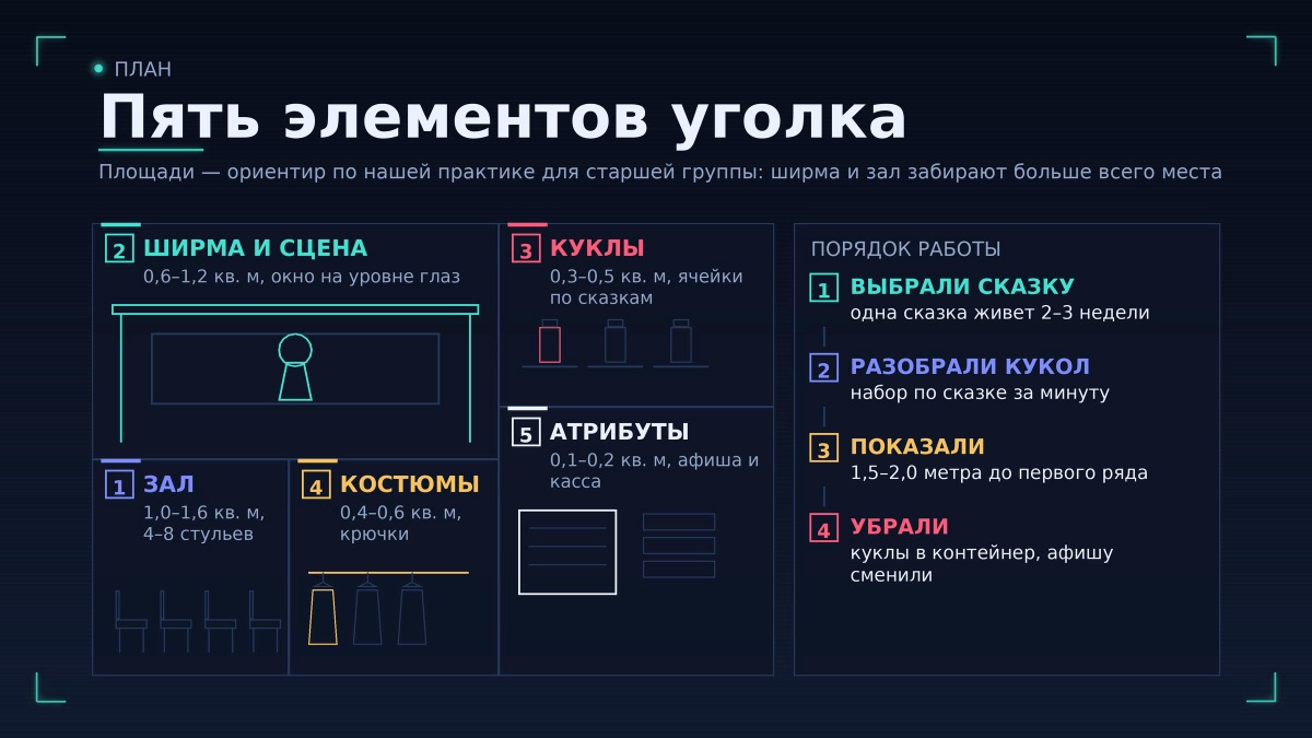 Что входит в уголок