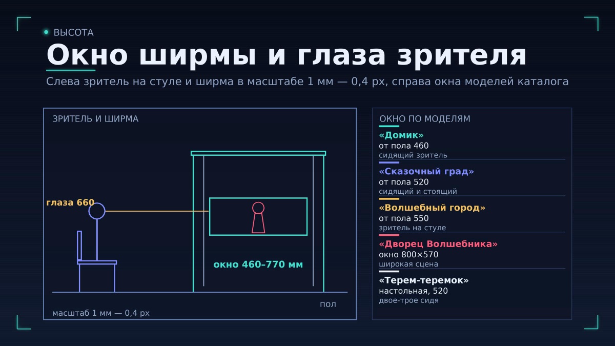 Окно ширмы и глаза зрителя