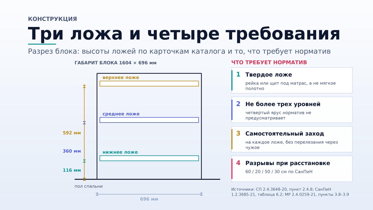 Что говорят санитарные правила