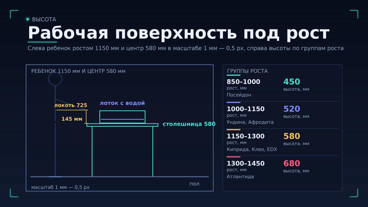 Высота рабочей поверхности