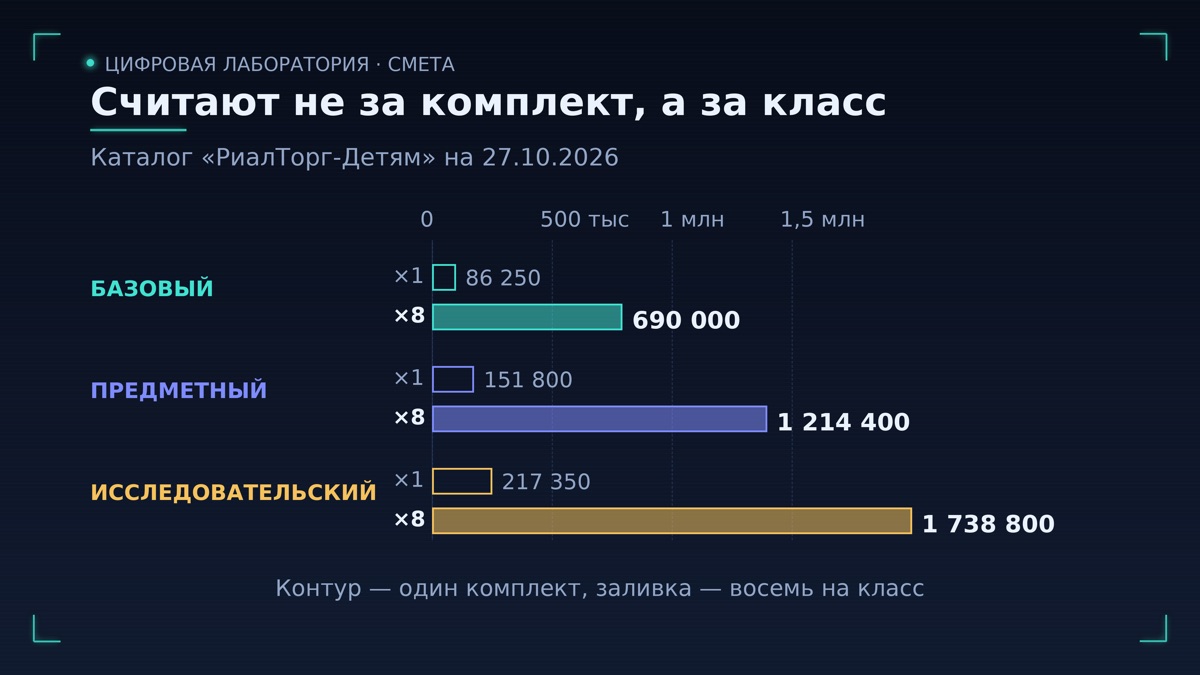 Три сценария комплектации и что они стоят