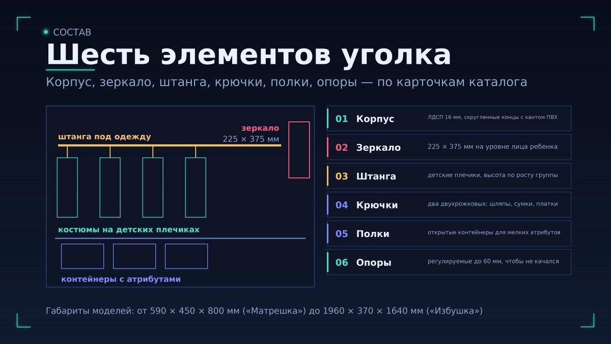 Из чего состоит уголок